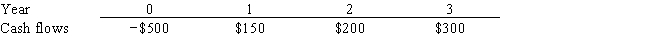 Worthington Inc. is considering a project that has the following cash flow data. What is the project's payback?   A)  2.03 years B)  2.25 years C)  2.50 years D)  2.75 years E)  3.03 years