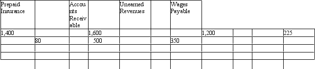 Prepare an income statement and a retained earnings statement for the month ended September 30,2011,from the T accounts below of Carson Company.           