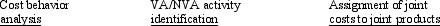 <strong>As part of its control function,a cost management system is useful for </strong> A)yes yes yes B)no yes yes C)yes no no D)yes yes no
