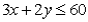 If a constraint has the equation   ,then the constraint line passes through the points (0,20)and (30,0):