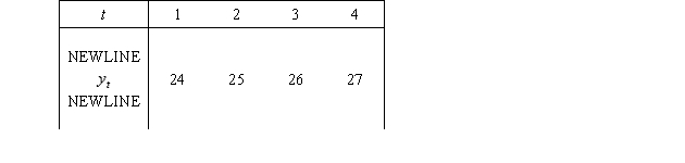 The following are the values of a time series for the first four time periods:   Using a four-period moving average,the forecasted value for time period 5 is: A) 24.5 B) 25.5 C) 26.5 D) 27.5