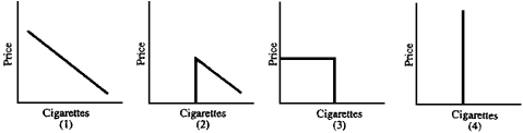 Figure 4-3    -A 1985 Harvard study showed that the price of cigarettes does not affect how much an individual smokes but whether he smokes.If this is correct, which graph in Figure 4-3 shows the typical individual's demand curve for cigarettes? A)  1 B)  2 C)  3 D)  4