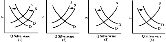 Figure 4-12    -The silverware industry has been in serious decline since the 1980s.Family dining habits are less formal so people purchase less silverware.Also, in 2006-2008, the price of silver increased from $5 to $20 per ounce.Which graph in Figure 4-12 best illustrates these developments? A)  1 B)  2 C)  3 D)  4