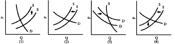 Figure 4-15    -Recycling of newspapers has been undermined by its success.The supply of old papers, gathered diligently by those concerned with the environment, has increased dramatically, as has the number of firms that convert the material into recycled newsprint.The quantity demanded has remained relatively stable despite falling prices because newspapers consider recycled newsprint an inferior substitute for regular newsprint.Consequently, the price of recycled newsprint has fallen below the cost of production; recycling firms are going out of business; mountains of old newspapers are left behind.Which graph in Figure 4-15 best illustrates this situation? A)  1 B)  2 C)  3 D)  4