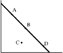 Figure 5-10    -In the indifference curve pictured in Figure 5-10, which of the following is clearly true? A)  B is preferred to D. B)  B is preferred to C. C)  A is preferred to B. D)  C is preferred to D.