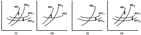 Figure 7-4    -Following a rash of airplane bombs, the airlines have been forced to increase security at a cost of $30 million per year.The number of inspectors and machines does not vary with the number of passengers-the airlines must have sufficient staff available to handle the full-capacity load.Which graph in Figure 7-4 best illustrates the impact of the security expenditures? A)  1 B)  2 C)  3 D)  4