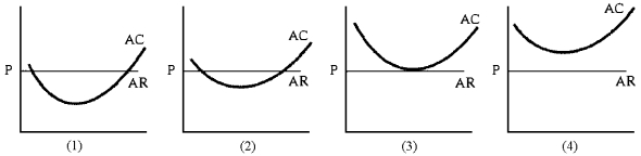 Figure 7-13    -Figure 7-13 shows the average total cost curves of four firms that produce milk.Some of the dairies are more productive.AR = P is the long-run price of milk.How many of these dairies will remain in the industry in the long run? A)  all of them B)  only 2 C)  only 3 D)  cannot determine with information given