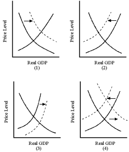 Figure 10-6    -In Figure 10-6, which graph best illustrates an autonomous increase in consumption spending? A)  (1)  B)  (2)  C)  (3)  D)  (4) 