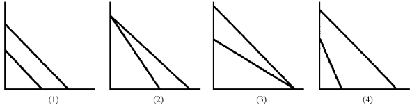 Figure 18-8    -Figure 18-8 has four sets of production possibility curves for two hypothetical countries.In which case will there be no advantage to trade between the two countries? A)  1 B)  2 C)  3 D)  4