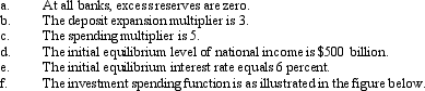 Scenario 13.2 Assume the following conditions hold.   Now the Federal Reserve engages in an open market operation by purchasing $1 billion worth of government bonds from private bond dealers, who then deposit the $1 billion in the banks.This acts to lower the equilibrium interest rate by 2 percent.   Refer to Scenario 13.1.What is the ultimate change in the money supply following the open market operation by the Fed? A) -$3 billion B) -$0.33 billion C) +$1 billion D) +$2.01 billion E) +$5.2 billion