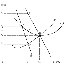 Exhibit 25-3    -Refer to Exhibit 25-3.What level of output is productively efficient? A)  Q<sub>1</sub> B)  Q<sub>2</sub> C)  Q<sub>3</sub> D)  It is not labeled on the diagram. E)  It is not determinable without more information.