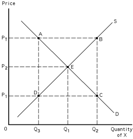 <strong>Exhibit 39-1 Refer to Exhibit 39-1.Given the target price PT,what is the quantity supplied?</strong> A) Q1 B) Q2 C) Q3 D) Q3 - Q1