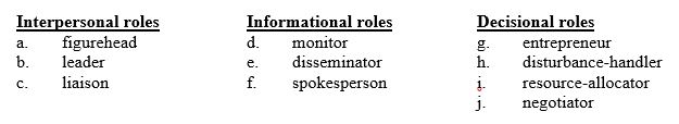 The manager is conducting an interview to be published in the newspaper. Identify the behavior by its leadership role.   