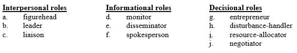 The marketing manager is looking through The Wall Street Journal to see advertisements of its competitors and to read any news about them. Identify the behavior by its leadership role.   