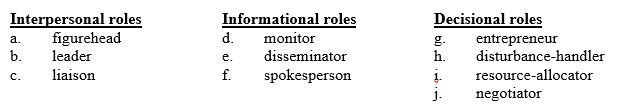 The manager is planning a meeting that he or she will be conducting with employees tomorrow. Identify the behavior of planning and conducting the meeting by its leadership role.   