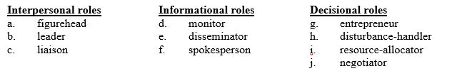 The manager is having a new computer system installed that will provide better inventory records. Identify the behavior by its leadership role.   