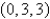 Find an equation of the tangent plane to the parametric surface represented by r at the specified point.   ;  