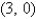 Find the area of the surface S where S is the part of the plane   that lies above the triangular region with vertices     ,and  