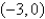 A particle starts at the point   ,moves along the x-axis to (3,0) and then along the semicircle   to the starting point.Use Green's Theorem to find the work done on this particle by the force field   A)    B)    C)    D)  0 E)   