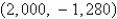 <strong>A plane lamina with constant density occupies a region in the xy-plane bounded by a simple closed path C.Its moments of inertia about the axes are Find the moments of inertia about the axes,if C is a rectangle with vertices (0,0),(4,0), (4,5)and .</strong> A) B) C) D) E)