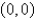 Let   where   . Which of the following equations does the line segment from   to   satisfy? A)    B)    C)  none of these