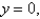 Express the triple integral    as an iterated integral in six different ways using different orders of integration where T is the solid bounded by the planes       and  