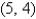 Find the absolute extrema of the function   on the closed triangular region with vertices   ,   and   . A)  Absolute minimum -5,Absolute maximum 5 B)  Absolute minimum 0,Absolute maximum 5 C)  Absolute minimum -5,Absolute maximum 17 D)  Absolute minimum 5,Absolute maximum 17