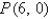 Find the directional derivative of the function   at the point   in the direction of the unit vector that makes the angle   with the positive x-axis. A)  1 B)    C)  11 D)   