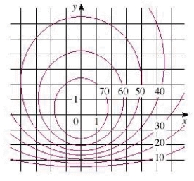 A contour map for a function f is shown.Use it to estimate the value of   .   A)  78 B)  35 C)  48 D)  28 E)  71