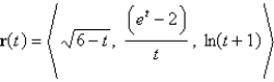 Let   . Find the domain of   . A)    B)    C)    D)    E)   