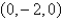 Find an equation for the surface consisting of all points that are equidistant from the point   and the plane   . A)    B)    C)    D)    E)   