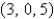 Find the work done by a force   that moves an object from the point   to the point   along a straight line.The distance is measured in meters and the force in newtons. A)    B)    C)    D)    E)   