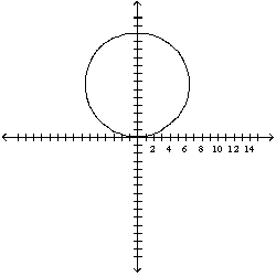 Find the area that the curve encloses.    