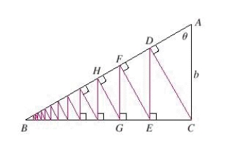 A right triangle ABC is given with   and   .CD is drawn perpendicular to AB,DE is drawn perpendicular to BC,EF   AB and this process is continued indefinitely as shown in the figure.Find the total length of all the perpendiculars   Write your answer to two decimal places.  
