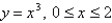 Find the area of the surface obtained by rotating the curve about the x-axis.  