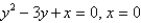 Use the method of cylindrical shells to find the volume of solid obtained by rotating the region bounded by the given curves about the x-axis  