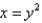 Find the volume of the solid obtained by rotating the region bounded by   and   about the y-axis.