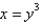Find the volume of the solid obtained by rotating the region bounded by   and   about the line  