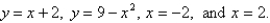 Sketch the region enclosed by the curves   Find the area of the region correct to two decimal places. A)    B)    C)    D)    E)   