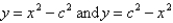 Find the values of c such that the area of the region bounded by the parabolas   is 27.