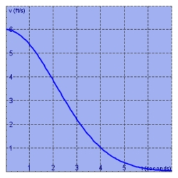 The velocity graph of a braking car is shown.Use it to estimate to the nearest foot the distance traveled by the car while the brakes are applied.Use a left sum with n = 7.  
