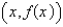 Given that the graph of f passes through the point (4,69) and that the slope of its tangent line at   is   ,find f (1) . A)  6 B)  1 C)  12 D)  11 E)  0