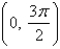 Sketch the graph of   on   and find its absolute maximum and absolute minimum values,if any.