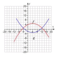 The graphs of f(x)   and g(x)  are given.For what values of x is f(x)  = g(x)  ?   A)  4,2 B)  0 C)  -2,5 D)  -4,12 E)   