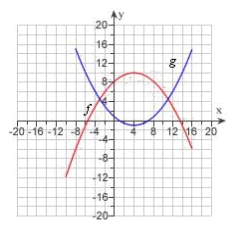 The graphs of f(x) and g(x) are given. Find the values of f (-4) and g (3).  