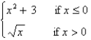 If f (x)=   find f (-4) , f (0), and f (1).