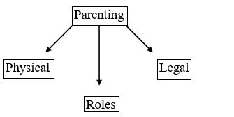 The following exemplifies:   A) Memoing B) Concept mapping C) Grounded theory D) Semiotics E) Coding