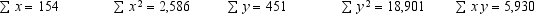 A company has recorded data on the daily demand for its product (y in thousands of units) and the unit price (x in hundreds of dollars). A sample of 11 days demand and associated price resulted in the following data.    a.Using the above information, develop the least-squares estimated regression line. b.Compute the coefficient of determination. c.Perform an F test and determine whether or not there is a significant relationship between demand and unit price. Let <font face= symbol ></font> <font face= symbol ></font> 0.05. d.Perform a t test to determine whether the slope is significantly different from zero. Let <font face= symbol ></font> <font face= symbol ></font> 0.05. e.Would the demand ever reach zero? If yes, at what price would the demand be zero. Show your complete work.