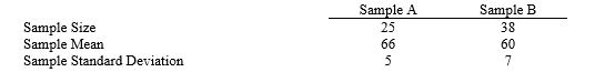 Consider the following results for two samples randomly taken from two populations.     a.What are the degrees of freedom for the t distribution? b.At 95% confidence, compute the margin of error. c.Develop a 95% confidence interval for the difference between the two population means.