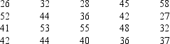 You are given the following data on the ages of employees at a company. Construct a stem-and-leaf display. Specify the leaf unit for the display.   